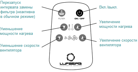 Пульт управления вентиляционной установкой Luftberg iFresh