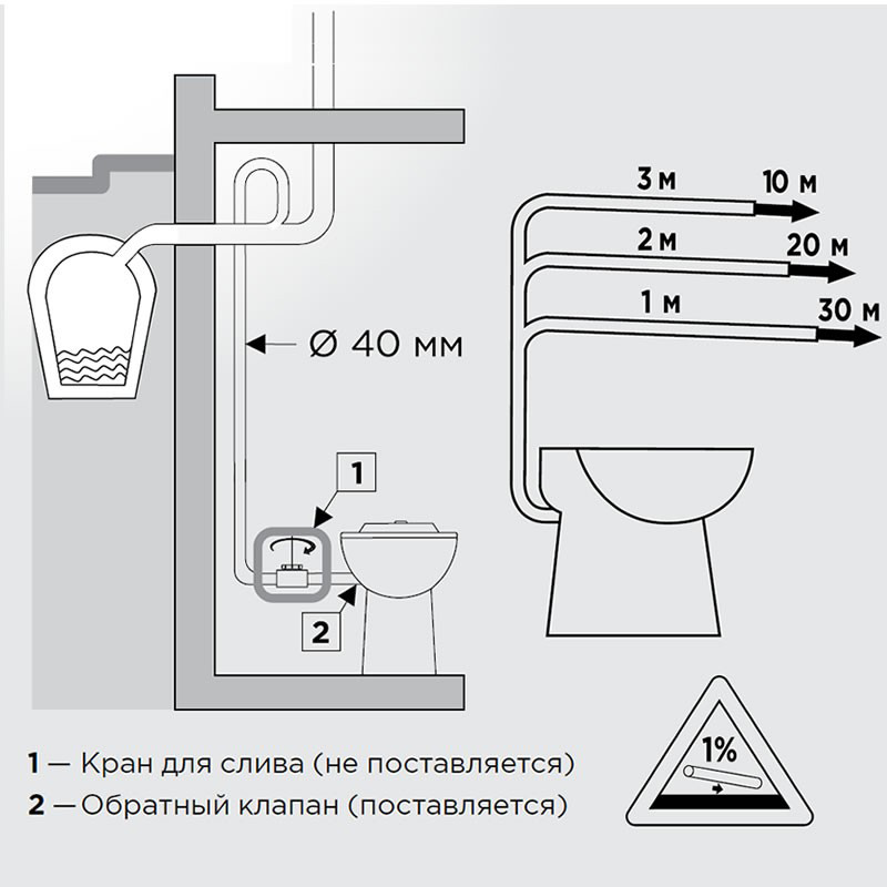 Схема подключения установки SFA Sanicompact LC